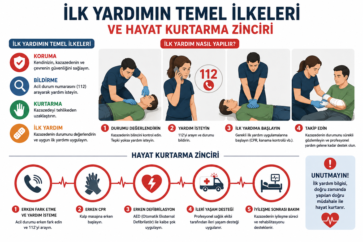 İlk Yardımın Temel İlkeleri ve Hayat Kurtarma Zinciri